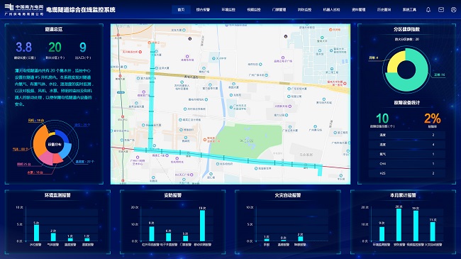 ATM6000電纜隧道綜合監控平臺軟件